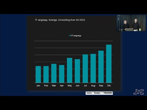 Säkerhet i en digital värld (webinar)