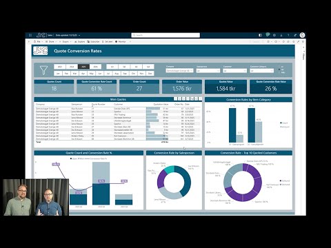 Insikter som driver försäljningen – försäljningsanalys med power BI