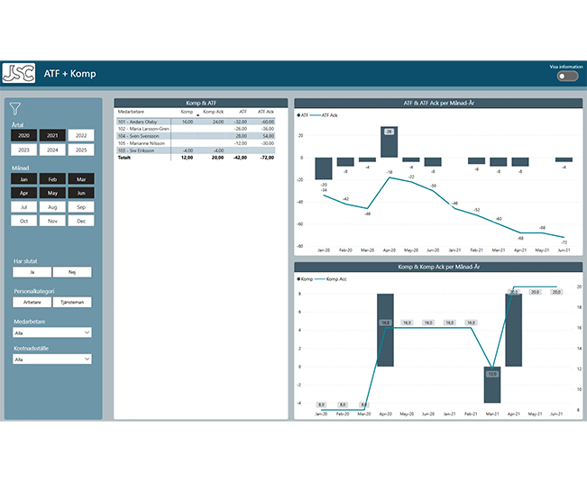 ATF och komp i HR-analys ATF och komp i HR-analys