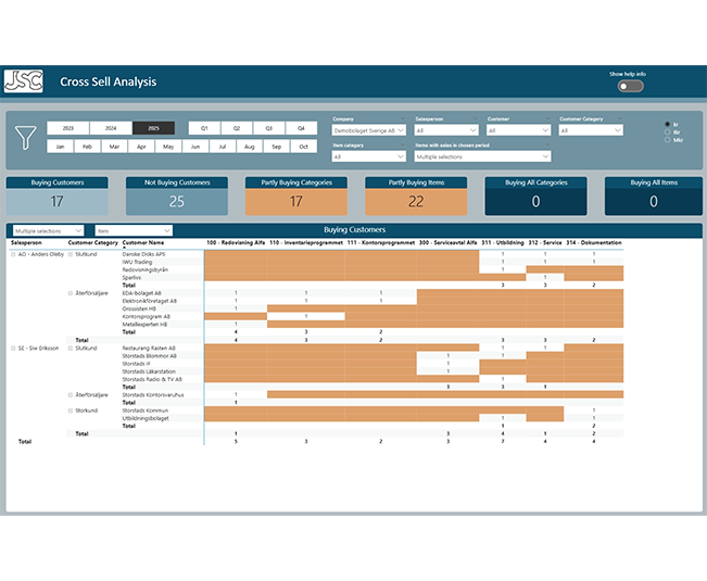 Cross sell-analysis: business intelligence-lösningar från JSC Cross sell-analysis: business intelligence-lösningar från JSC