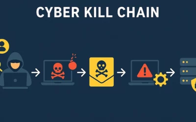 Hackers – hur gör de?
