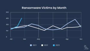 IT säkerhet företag ransomware statistik