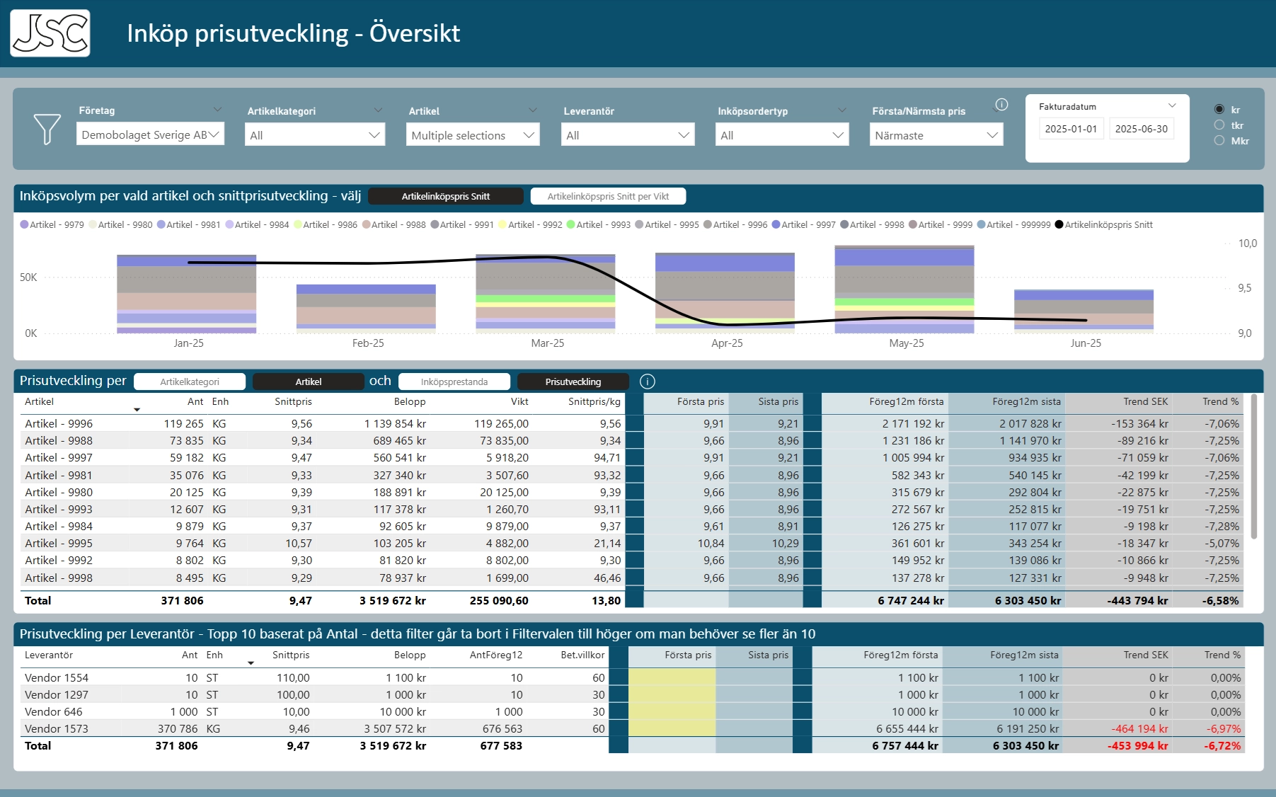 Leverantörsfakturor - artiklar