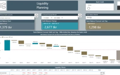 Smidig likviditetsprognos med Power BI – mer insikt, mindre arbete