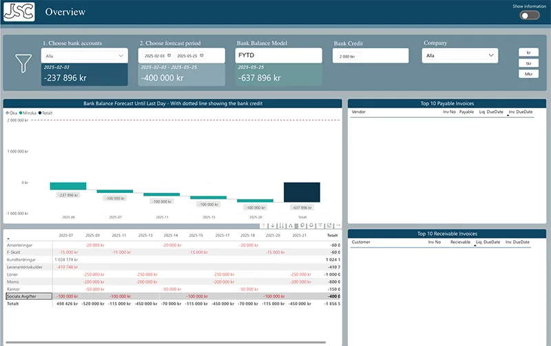 Likviditetsanalys för företag