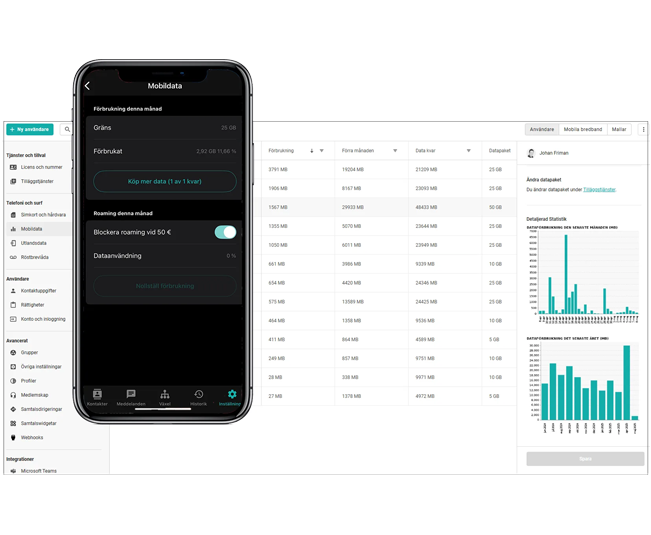 Molnväxel: koll på datamängden