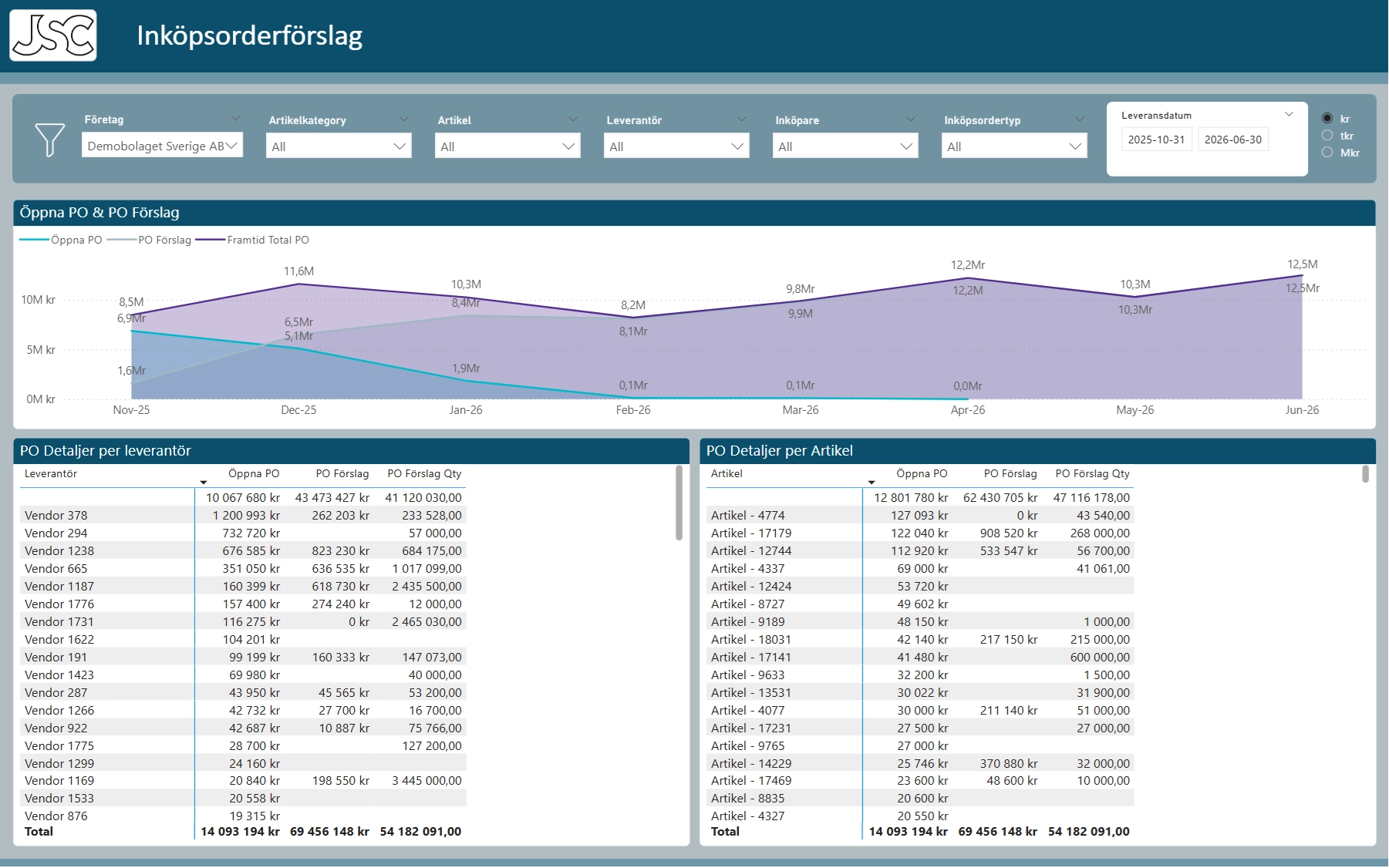 Inköpsorderförslag