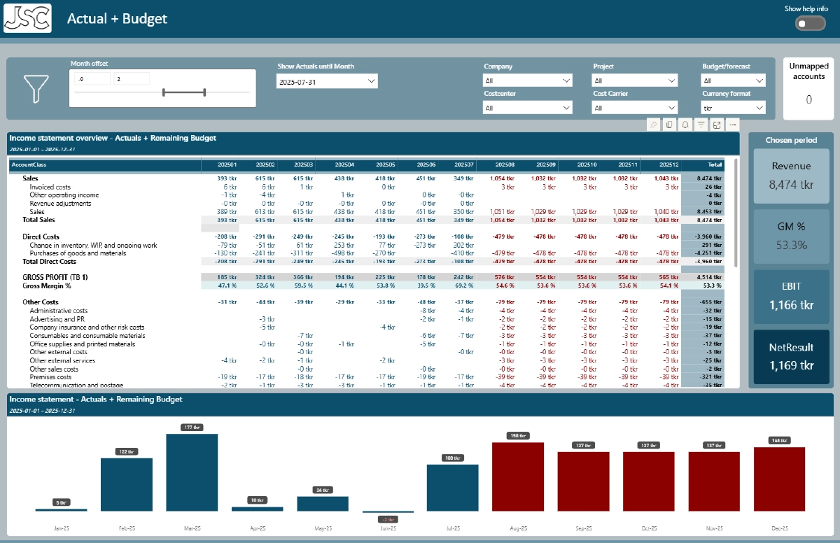 Rapportsidan Power BI